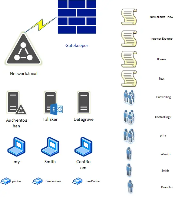 Namingconcept Automatic Virtual Machine Activation (AVMA) with Windows Server Datacenter (Update) 7