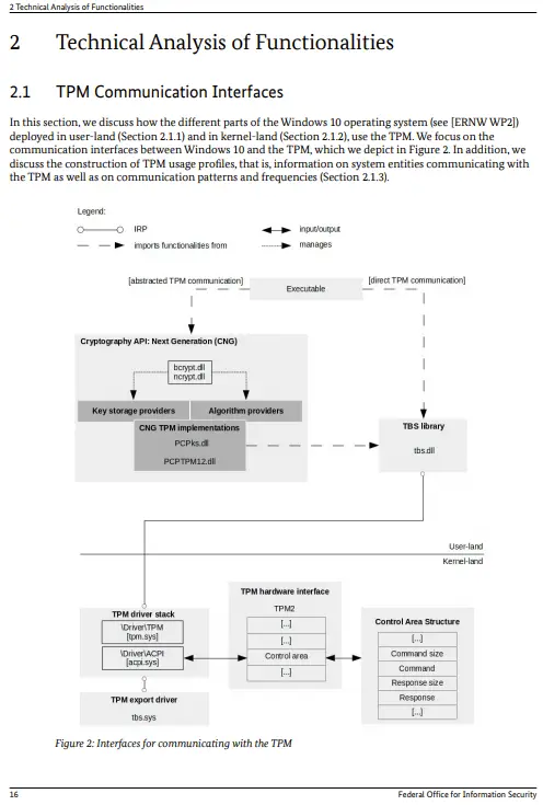 Screenshot: TPM Communication Interfaces - Workpackage5_TPM-Nutzung_V1_1.pdf (BSI)