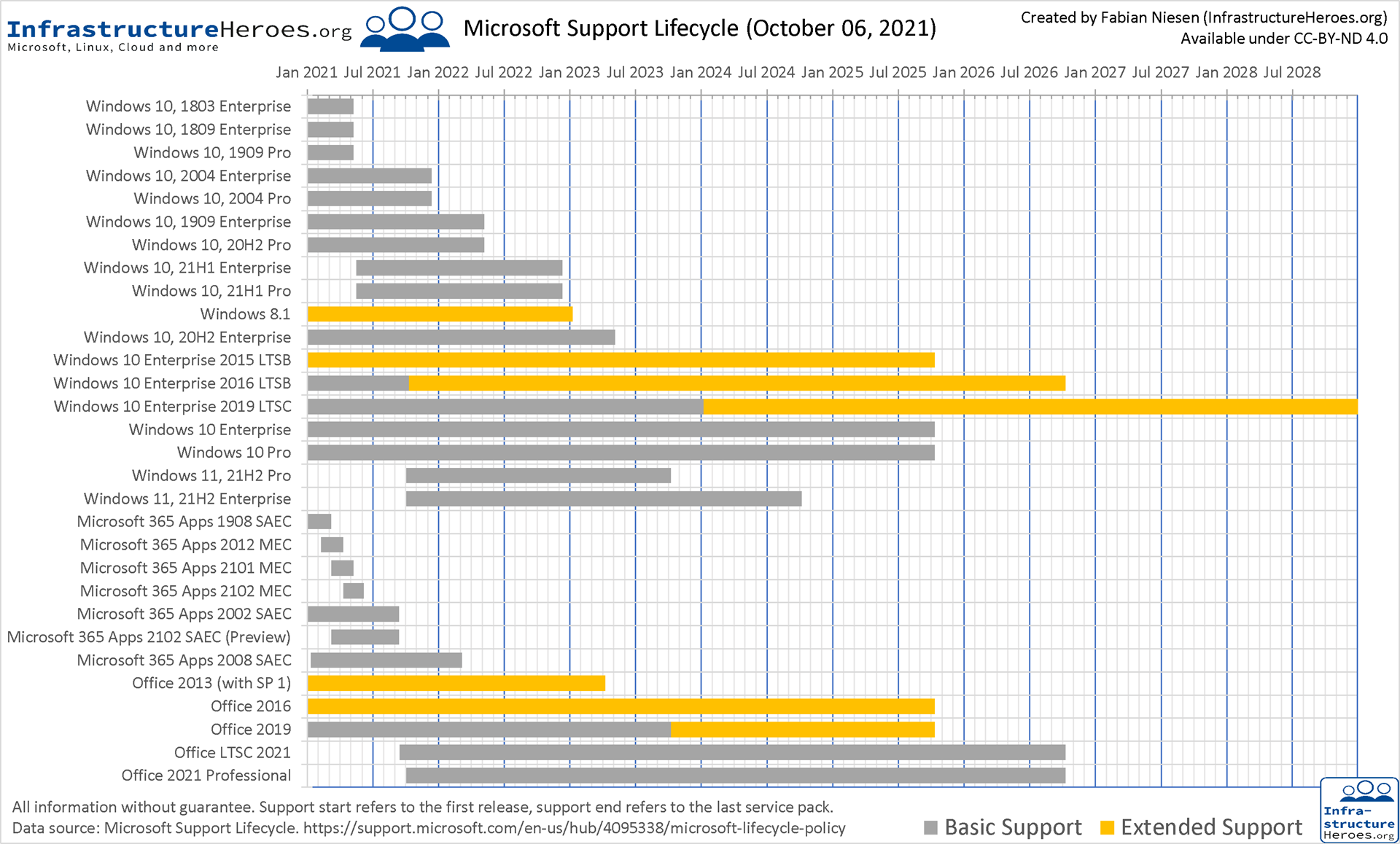 Microsoft-Support_Lifecycle-EN-Client-1920